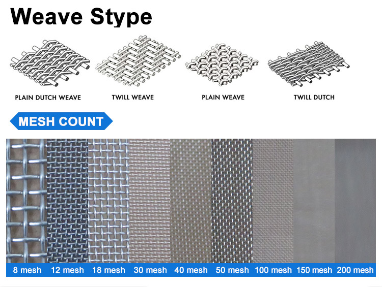 Nickel Mesh and Nickel Alloy