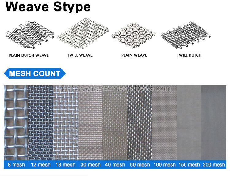 30 40 50 60 Mesh Heating Resistance Metal Alloy Fireproof Screen FeCrAl Woven Wire Mesh for Furnace