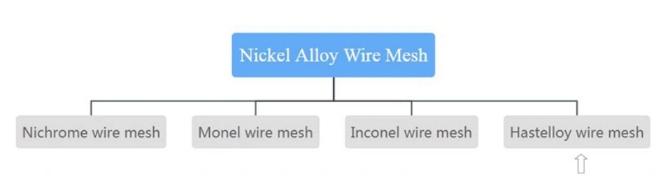 Nickel Mesh and Nickel Alloy